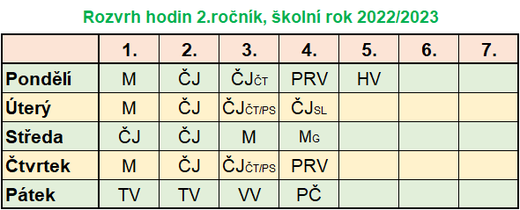 2.ročník