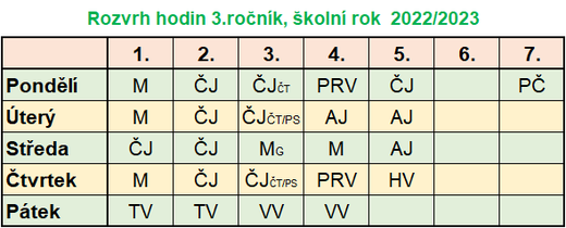 3.ročník